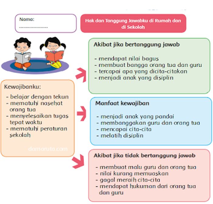 Detail Gambar Orang Yang Gagal Menjalankan Tugas Nomer 20