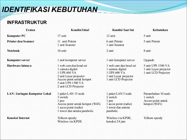 Detail Gambar Paket Layar Projektor Tahun 2006 Nomer 48