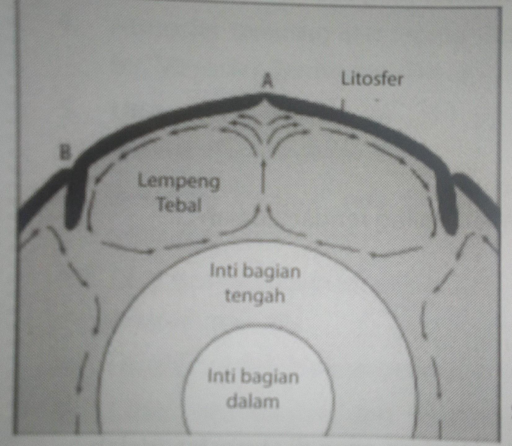 Detail Gambar Panah Titik Tiitk Nomer 14