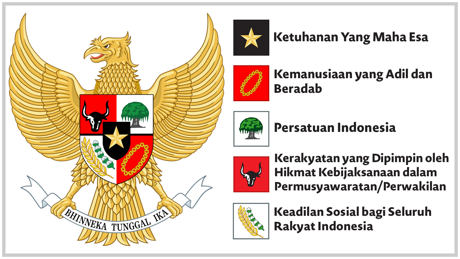 Detail Gambar Pancasila Beserta Artinya Nomer 4