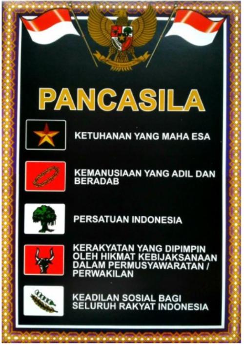 Detail Gambar Pancasila Beserta Artinya Nomer 49