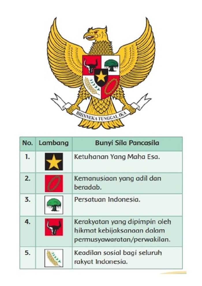 Detail Gambar Pancasila Beserta Artinya Nomer 8