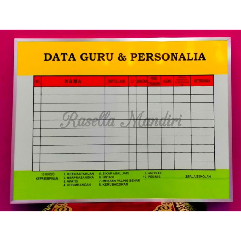 Gambar Papan Data Guru - KibrisPDR