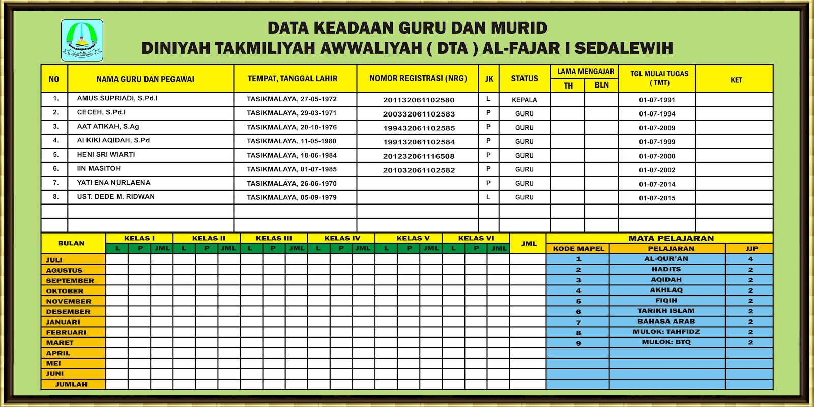 Detail Gambar Papan Data Guru Nomer 24