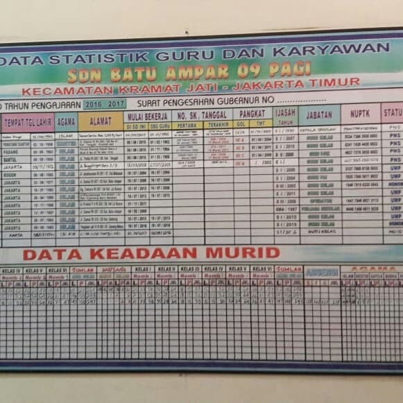 Detail Gambar Papan Data Guru Nomer 38