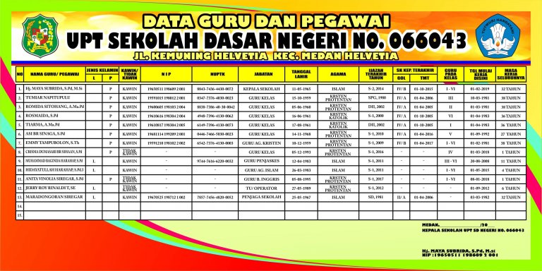 Detail Gambar Papan Data Guru Nomer 4