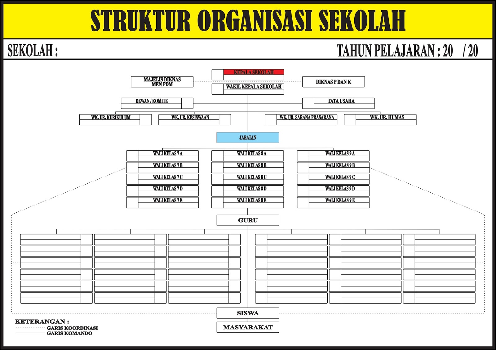 Detail Gambar Papan Data Struktur Organisasi Nomer 14