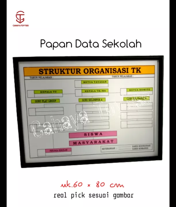 Detail Gambar Papan Data Struktur Organisasi Nomer 15