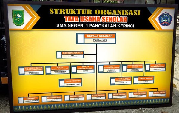 Detail Gambar Papan Data Struktur Organisasi Nomer 18