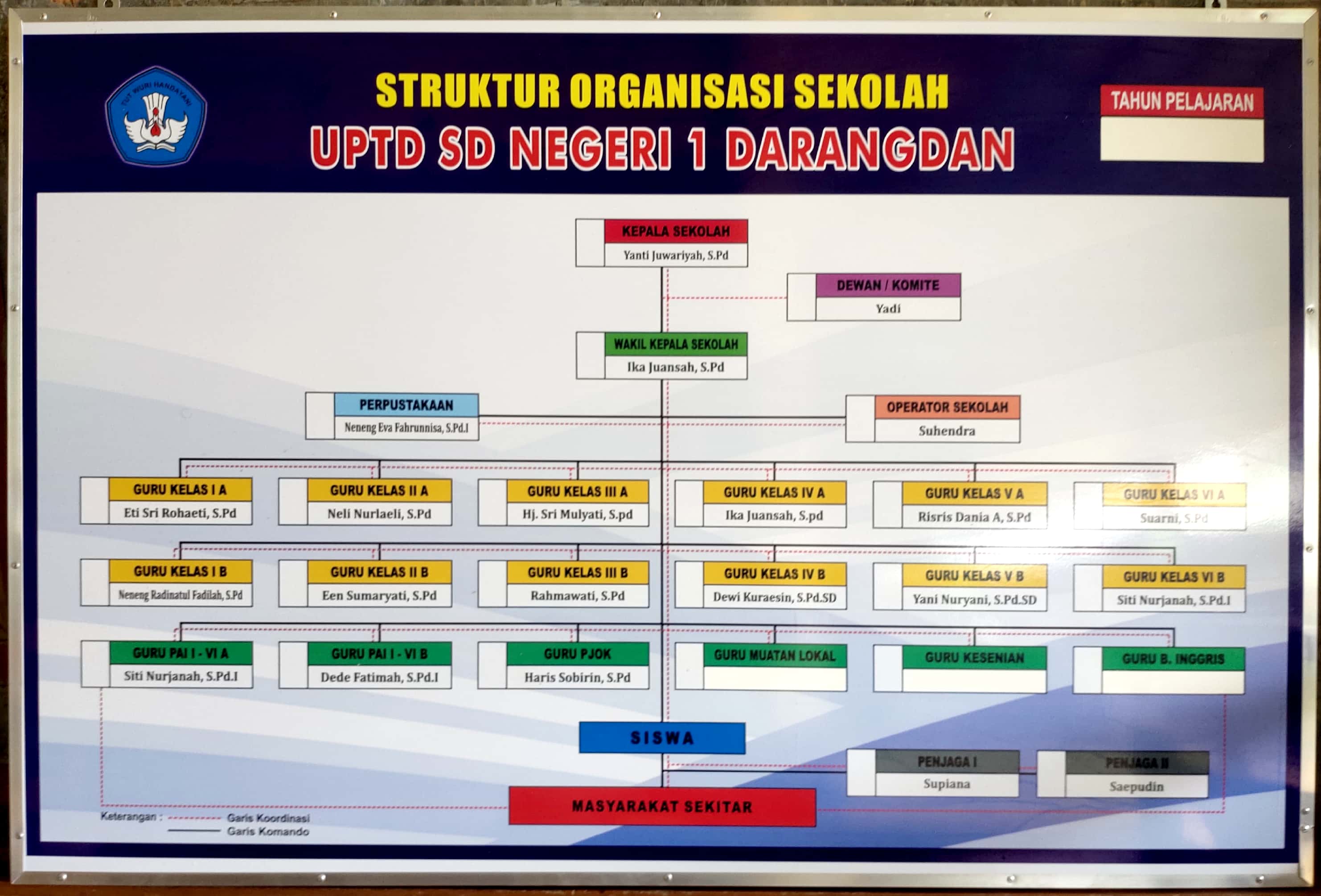 Detail Gambar Papan Data Struktur Organisasi Nomer 21