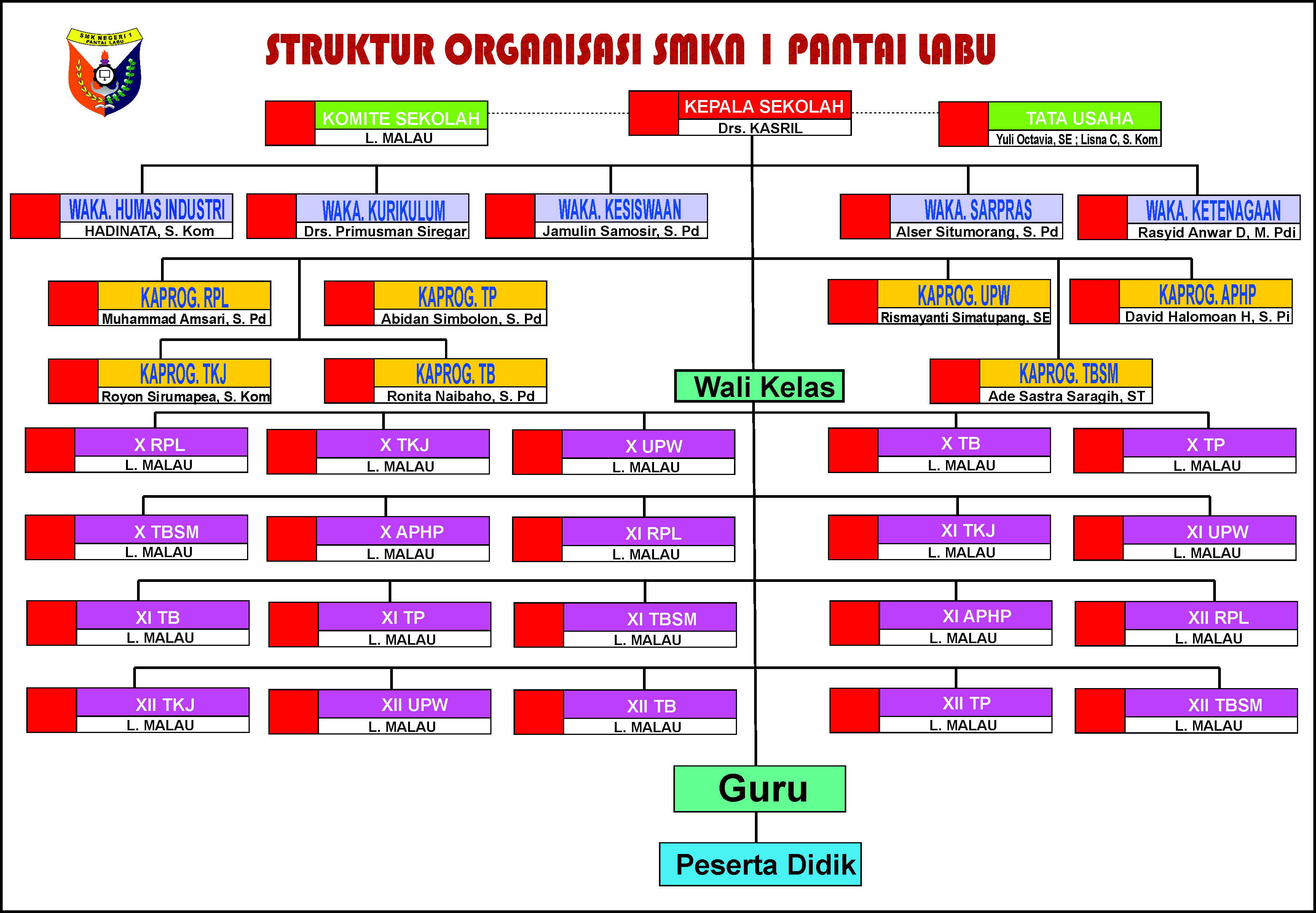 Detail Gambar Papan Data Struktur Organisasi Nomer 24