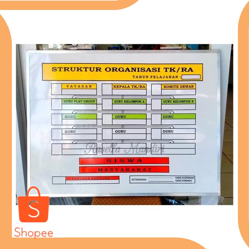 Detail Gambar Papan Data Struktur Organisasi Nomer 26