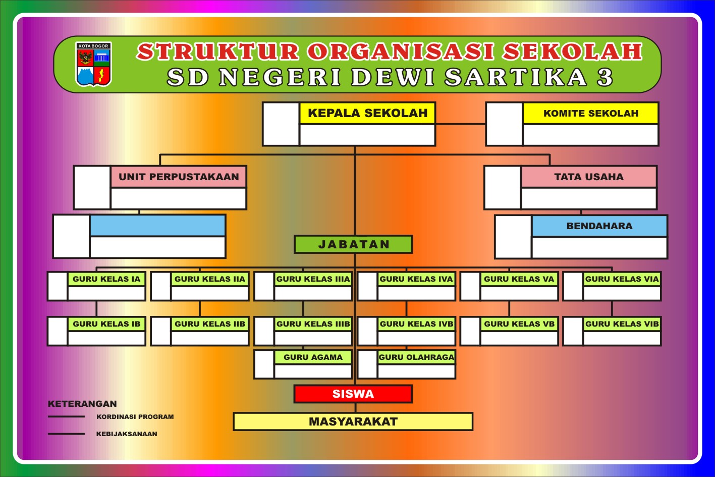 Detail Gambar Papan Data Struktur Organisasi Nomer 5