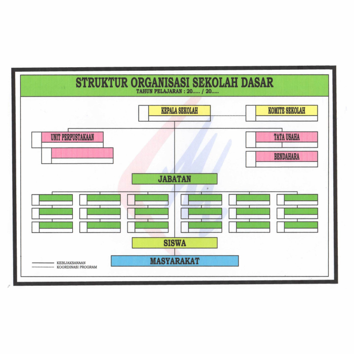 Detail Gambar Papan Data Struktur Organisasi Nomer 30