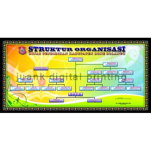 Detail Gambar Papan Data Struktur Organisasi Nomer 38