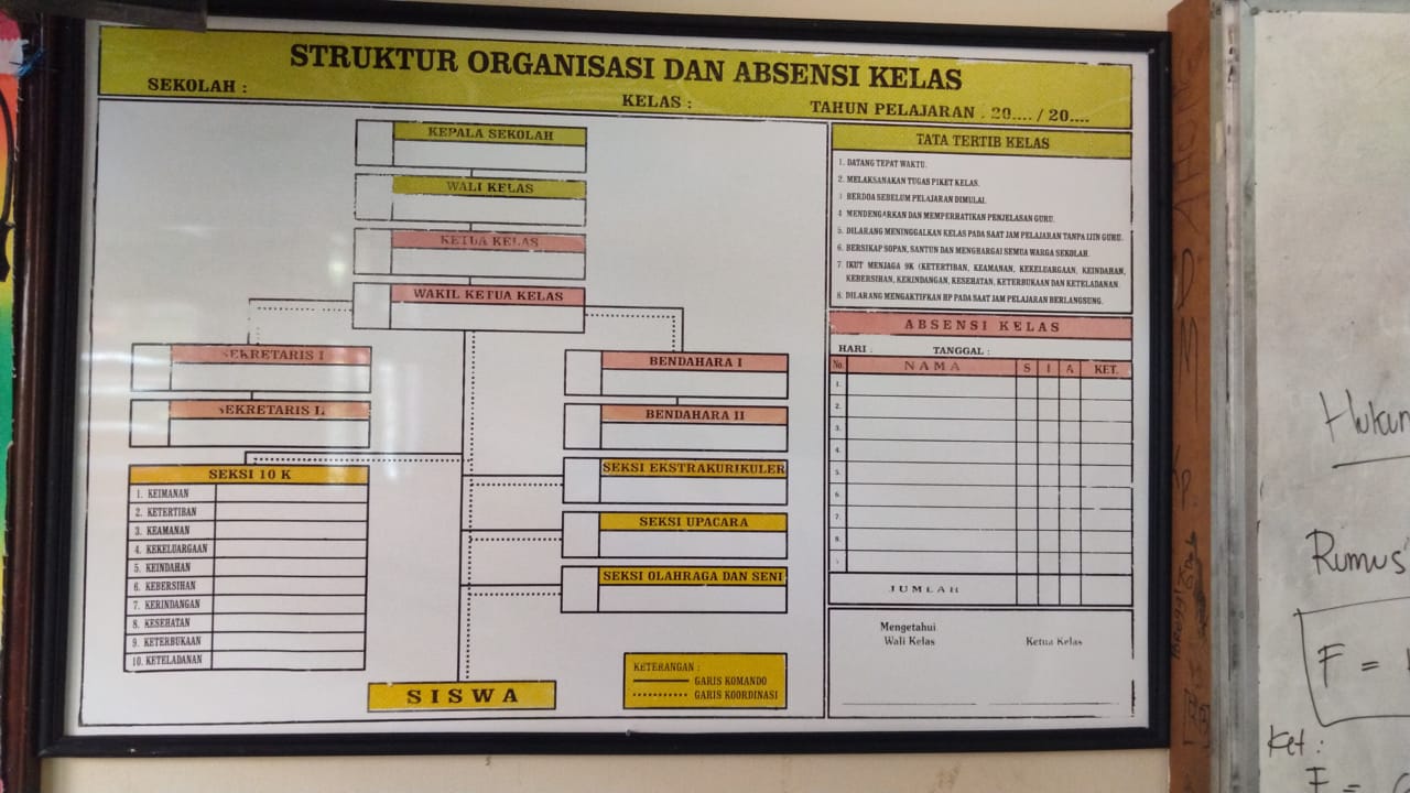 Detail Gambar Papan Data Struktur Organisasi Nomer 41