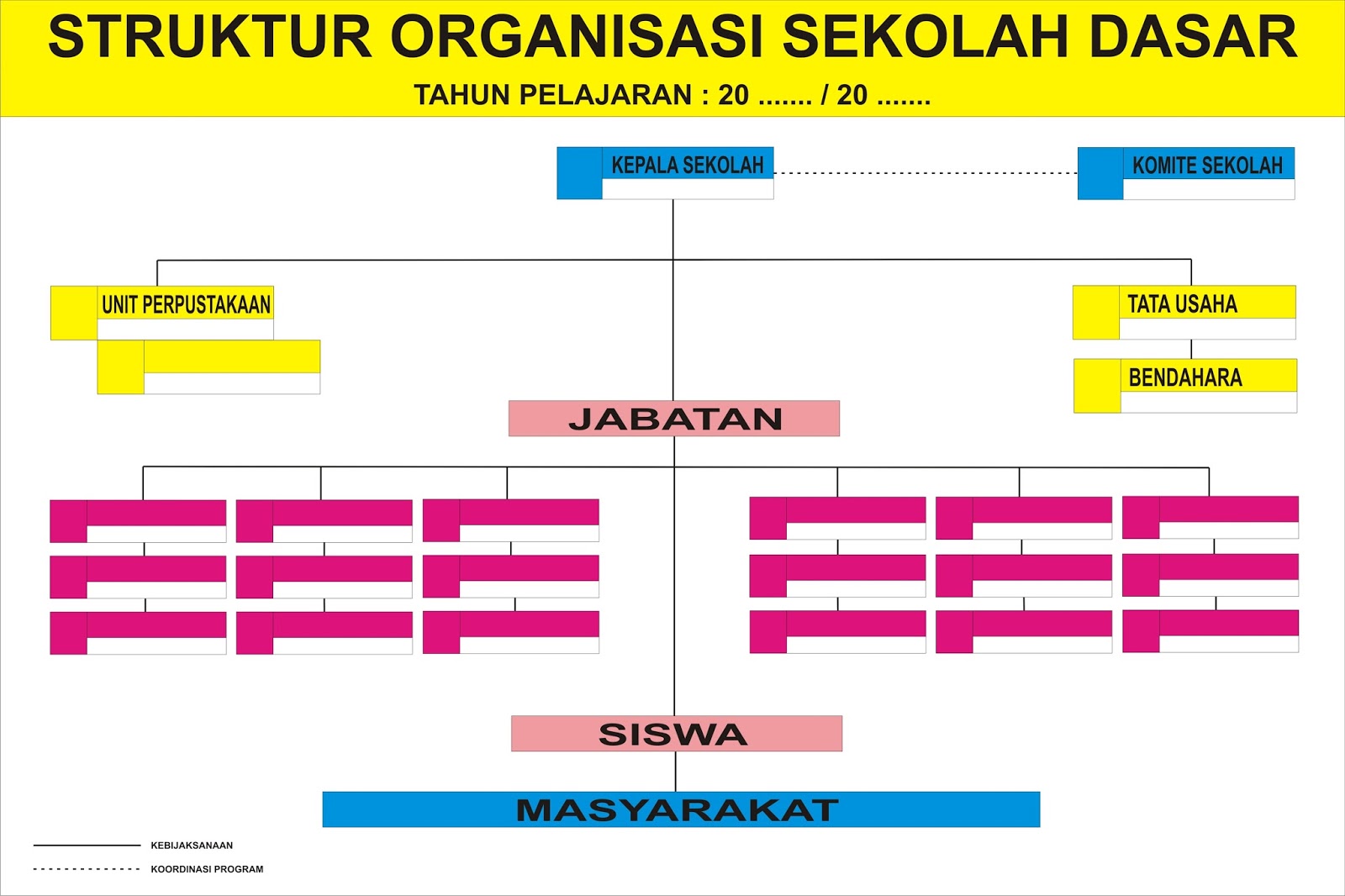 Detail Gambar Papan Data Struktur Organisasi Nomer 42