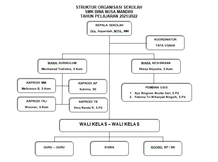 Detail Gambar Papan Data Struktur Organisasi Nomer 43