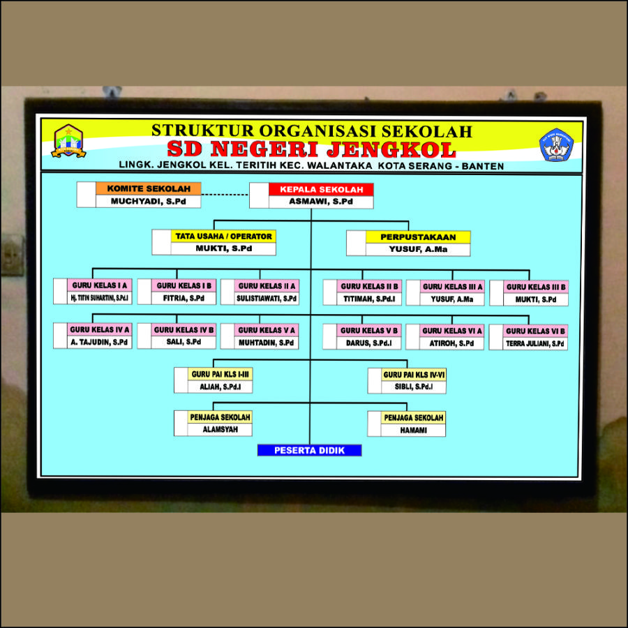 Detail Gambar Papan Data Struktur Organisasi Nomer 7