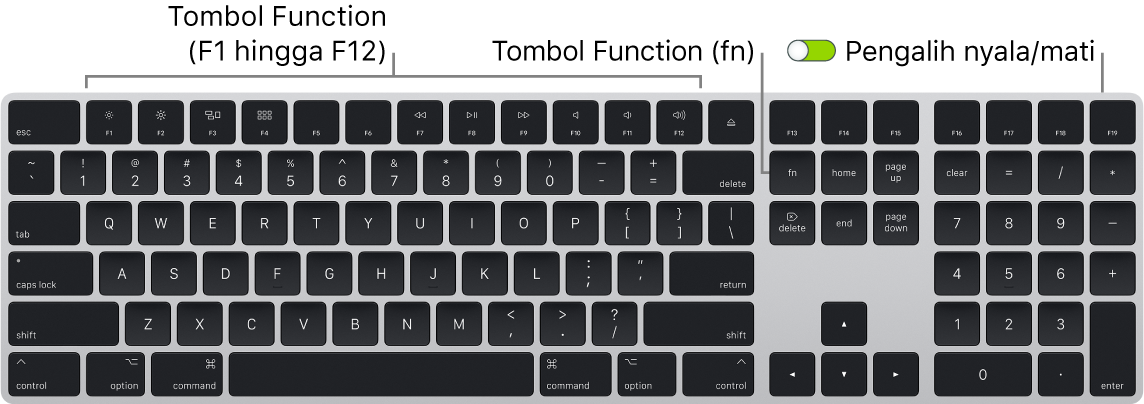 Detail Gambar Papan Keyboard Nomer 24