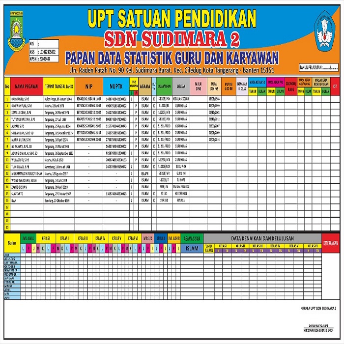 Detail Gambar Papan Statistik Nomer 12