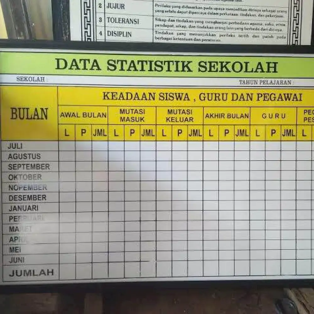 Detail Gambar Papan Statistik Nomer 16