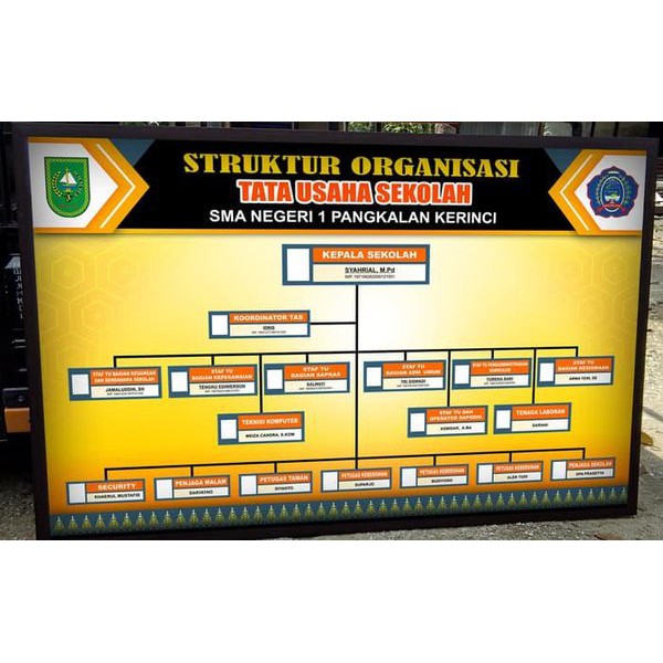 Detail Gambar Papan Struktur Organisasi Kantor Yg Unik Nomer 7