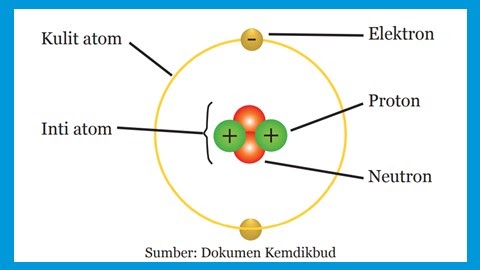 Detail Gambar Partikel Atom Nomer 11