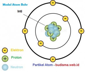 Detail Gambar Partikel Atom Nomer 13