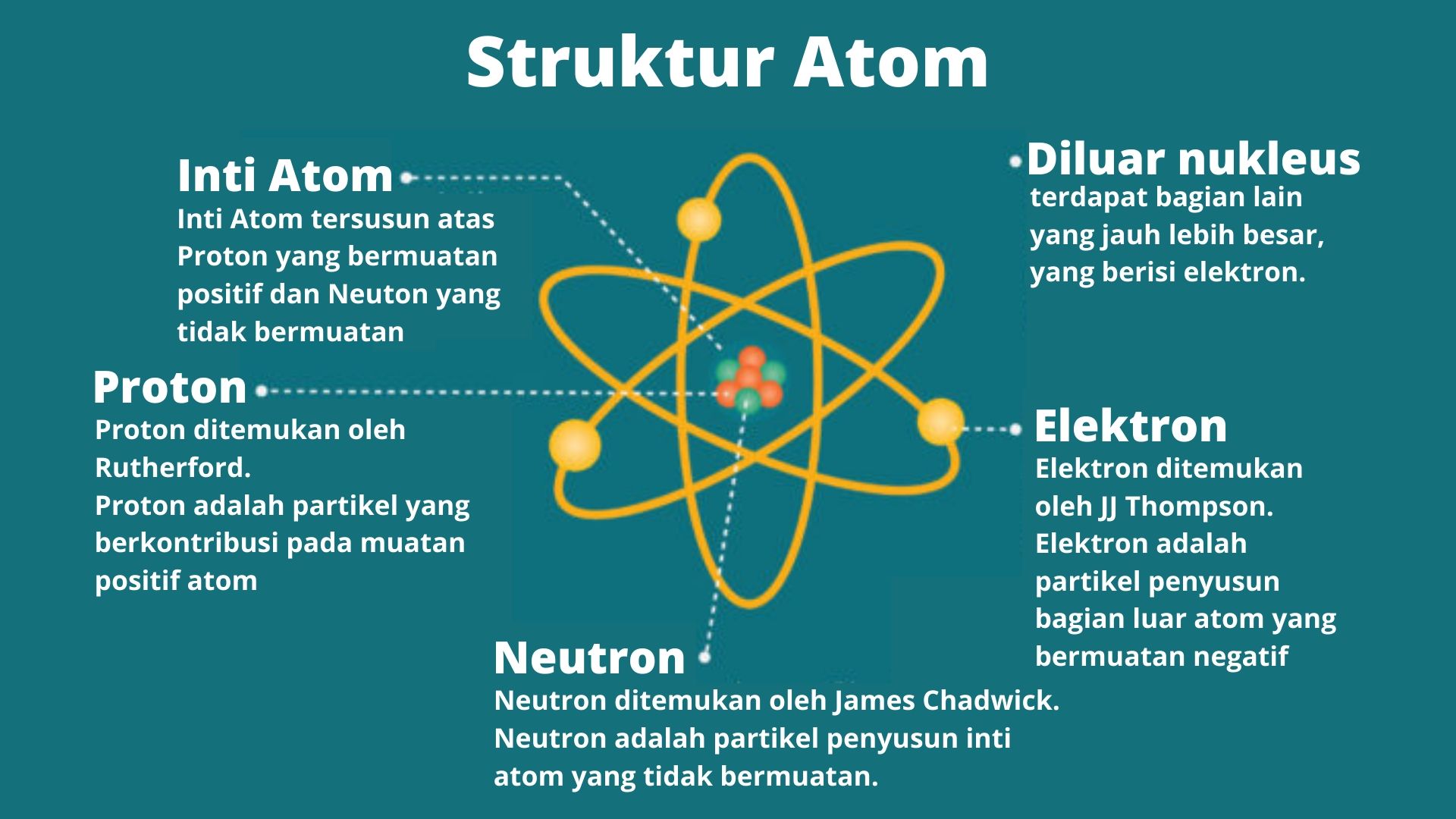 Detail Gambar Partikel Atom Nomer 14