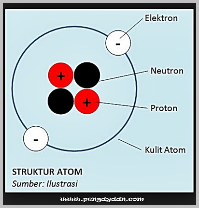 Detail Gambar Partikel Atom Nomer 17