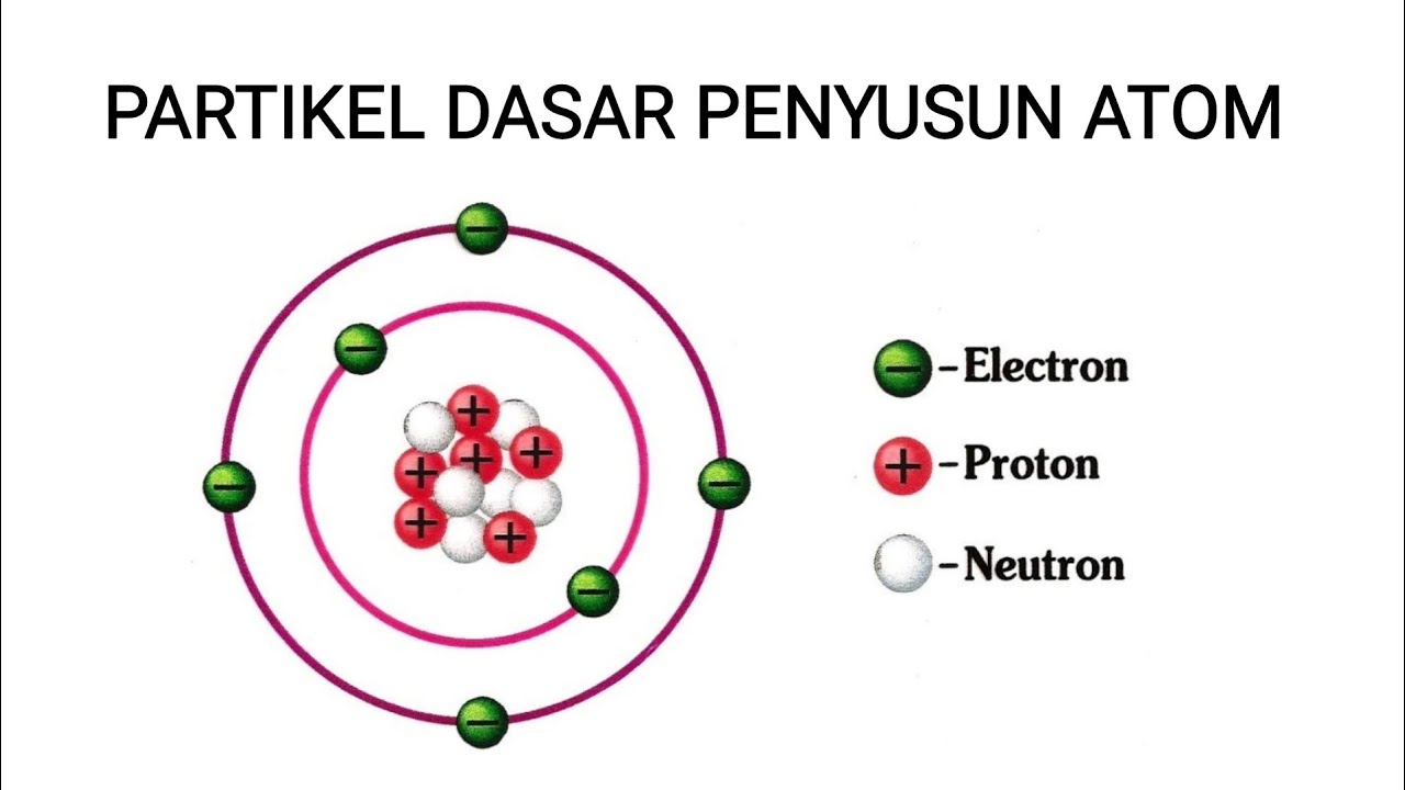 Detail Gambar Partikel Atom Nomer 18