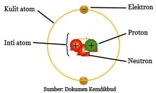 Detail Gambar Partikel Atom Nomer 27