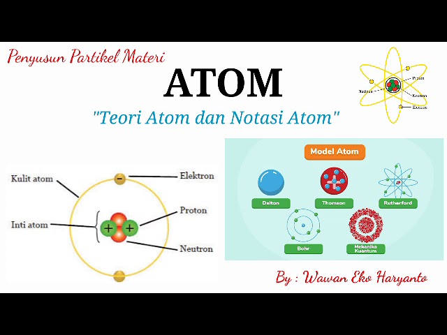 Detail Gambar Partikel Atom Nomer 36