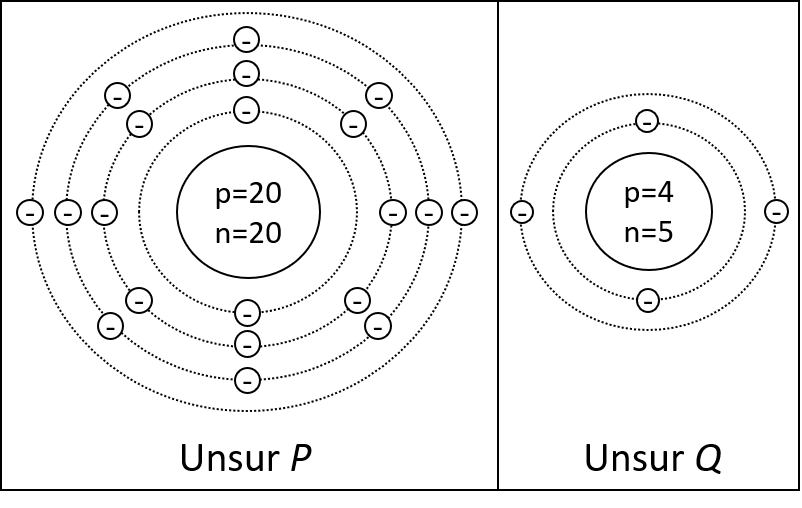Detail Gambar Partikel Atom Nomer 51