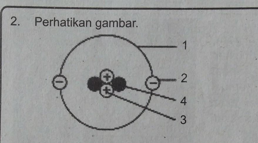 Detail Gambar Partikel Atom Nomer 52