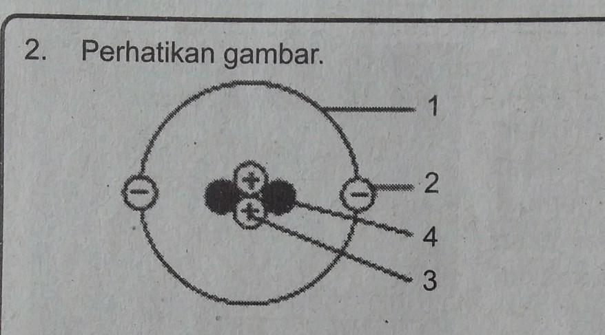 Detail Gambar Partikel Atom Nomer 52