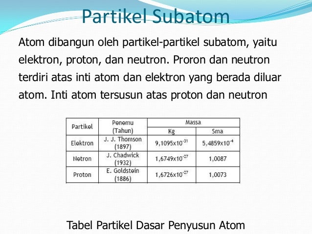 Detail Gambar Partikel Atom Nomer 56