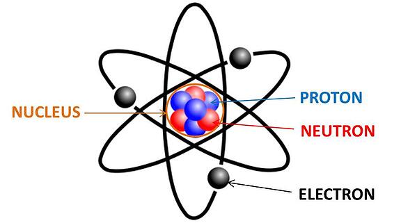 Detail Gambar Partikel Atom Nomer 7