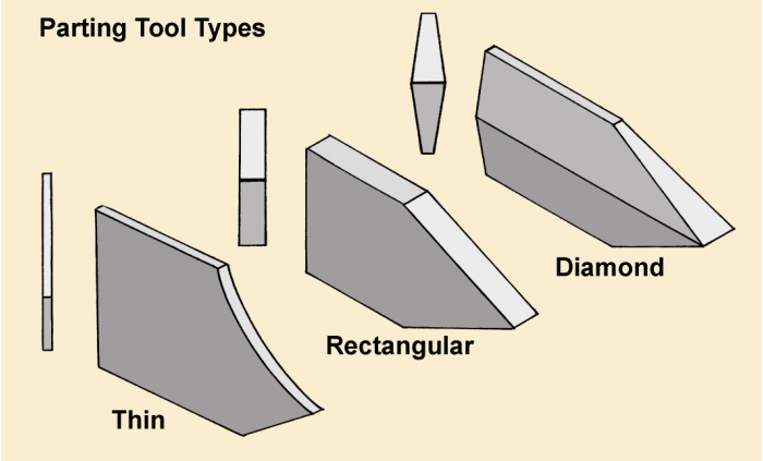 Detail Gambar Parting Tool Nomer 26