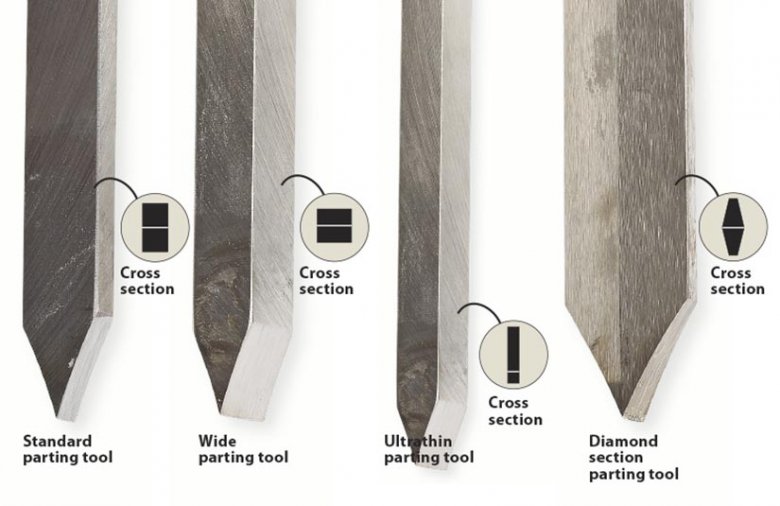 Detail Gambar Parting Tool Nomer 43