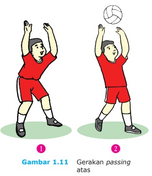 Detail Gambar Passing Atas Bola Voli Nomer 5