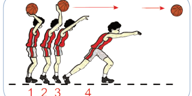 Detail Gambar Passing Bola Basket Nomer 25