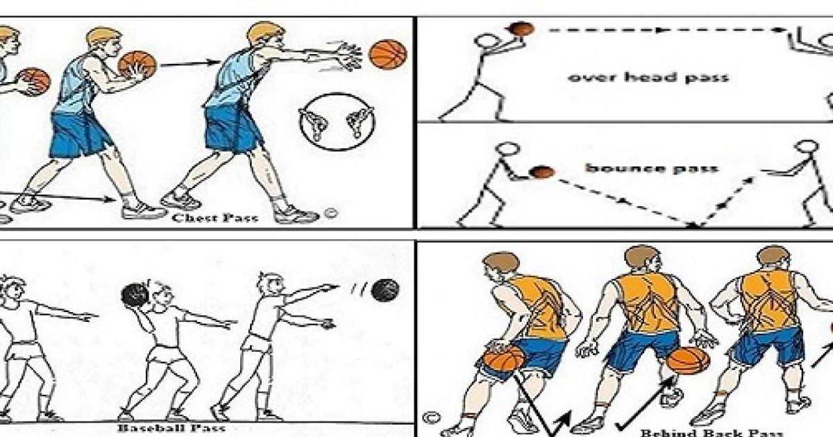 Detail Gambar Passing Bola Basket Nomer 36