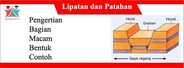 Detail Gambar Patahan Dan Penjelasannya Nomer 12