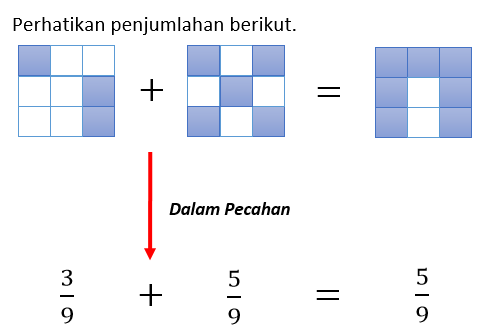 Detail Gambar Pecahan Yang Tidak Ada Yang Diarsir Nomer 49