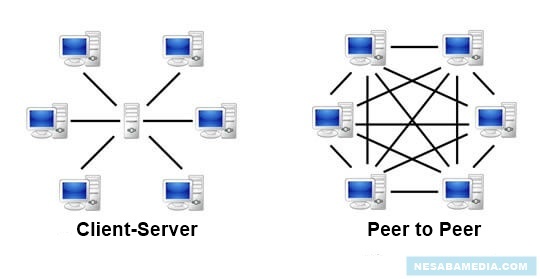 Detail Gambar Peer To Peer Nomer 7