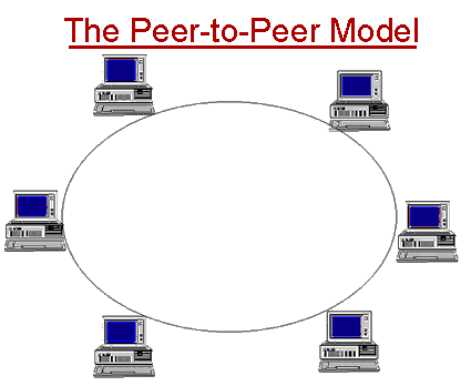 Detail Gambar Peer To Peer Nomer 24