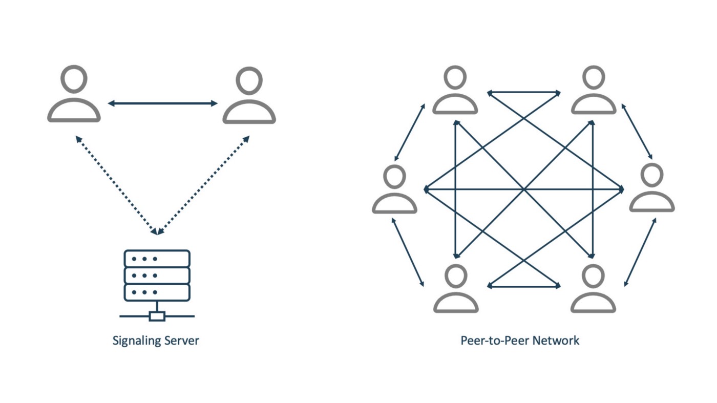 Detail Gambar Peer To Peer Nomer 31