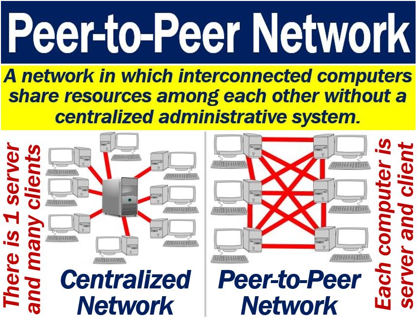 Detail Gambar Peer To Peer Nomer 43